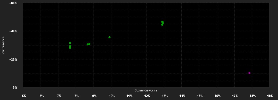 Chart for Robeco Smart Materials F EUR