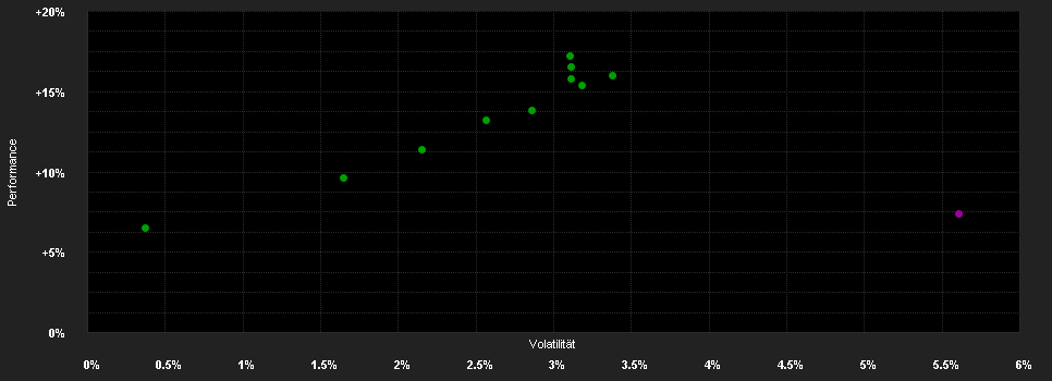 Chart for Nordea 1 - Balanced Income Fund - BP - EUR