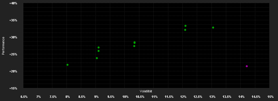 Chart for BlackRock Global Funds - European Fund Class I2 USD Hedged