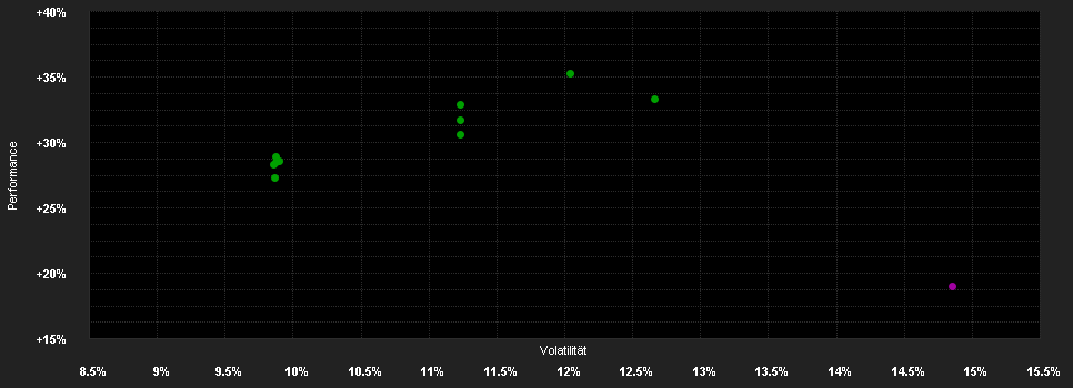 Chart for AB SICAV I American Growth Portfolio Class A EUR H