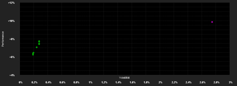 Chart for JPMorgan Funds - Global Strategic Bond Fund A (perf) (acc) - USD