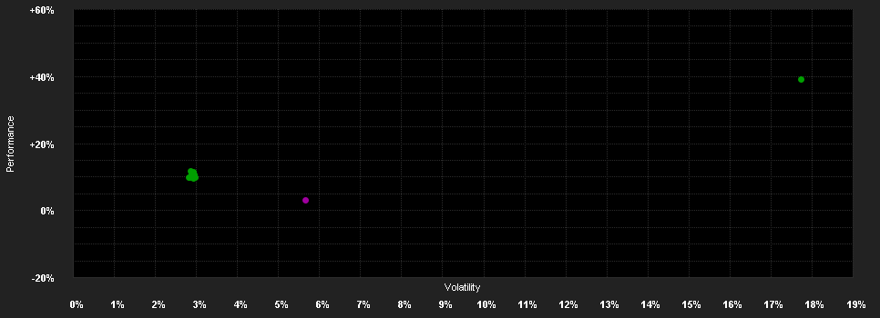 Chart for Winton Alma Diversified Macro Fund I5C-U