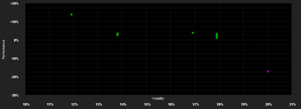 Chart for JPMorgan Funds - China Fund - JPM China CPF (ACC) - SGD