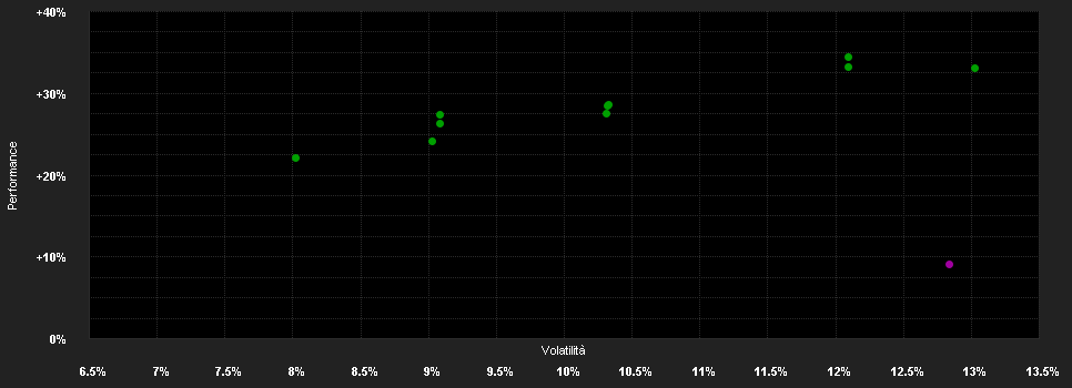 Chart for Schroder International Selection Fund European Value B Accumulation EUR