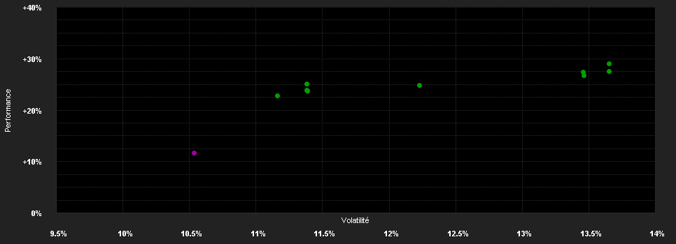 Chart for First Sentier Global Listed Infrastructure Fund Class B (Accumulation) GBP