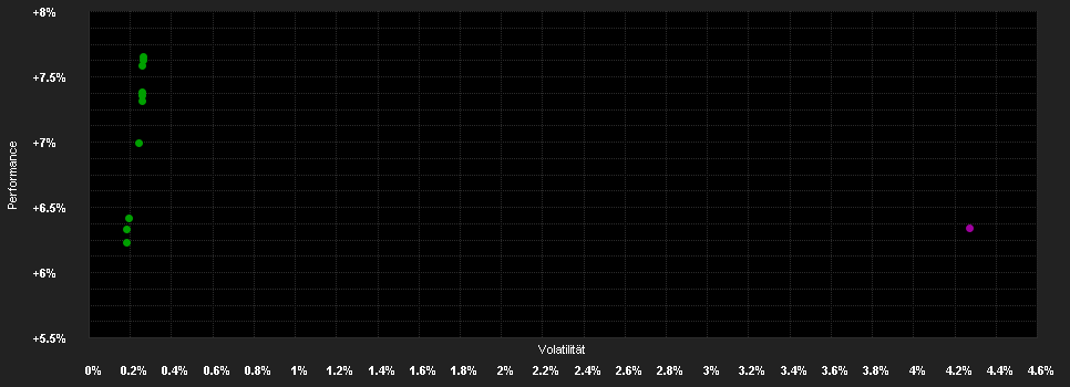 Chart for GAMA FUNDS - Global Bond Opportunities F Acc CHF hedge