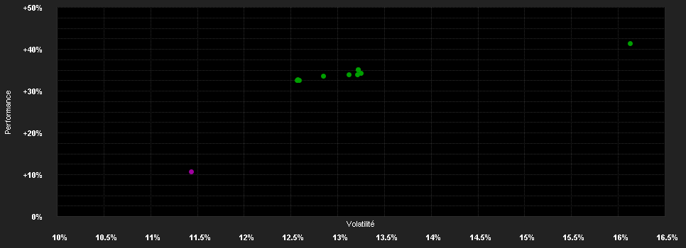 Chart for Robeco BP US Premium Equities G GBP