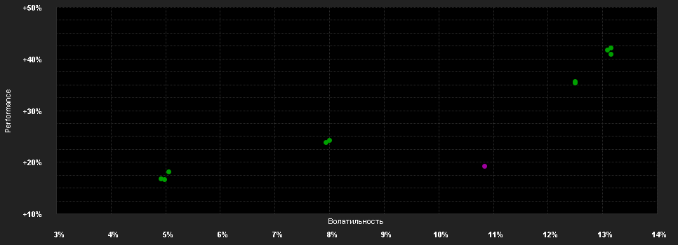 Chart for Fidelity Fd.World Fd.Y Dis EUR