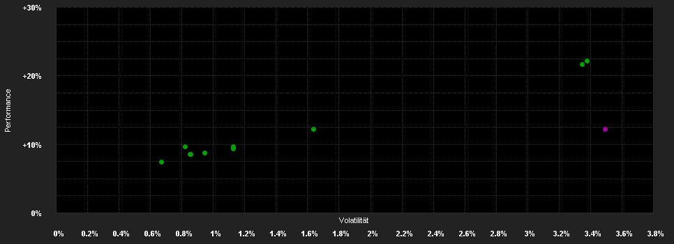 Chart for Wellington Higher Quality Global High Yield Bond Fund USD S AccH