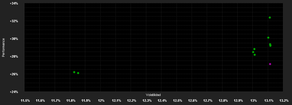 Chart for JPMorgan Funds - US Select Equity Plus Fund D (acc) - USD