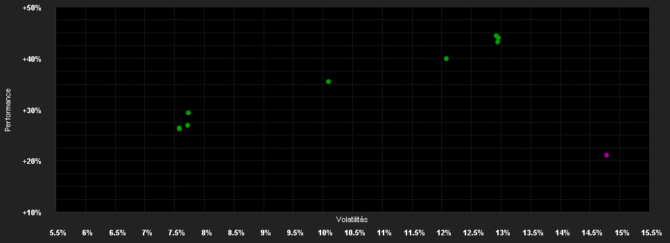 Chart for Schroder International Selection Fund Global Climate Change Equity A Accumulation EUR Hedged