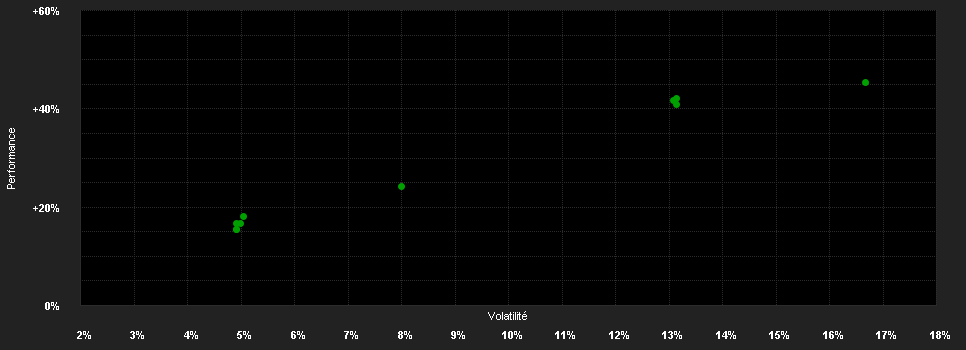 Chart for Allianz Premium Champions - A - EUR