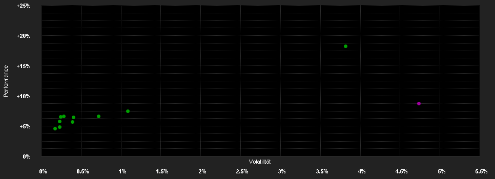 Chart for BNP PARIBAS EASY € Aggregate Bond SRI Fossil Free UCITS ETF Distribution