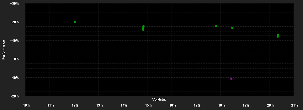 Chart for JPMorgan Funds - China A-Share Opportunities Fund I (acc) - SGD