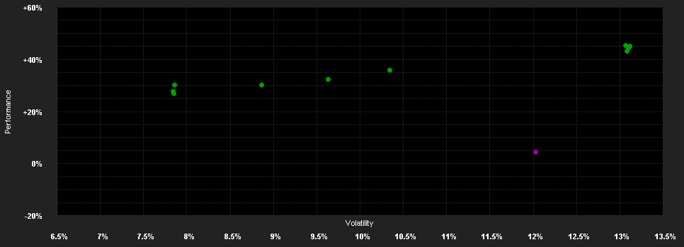 Chart for Carmignac Portfolio Cl. Trans. FW GBP