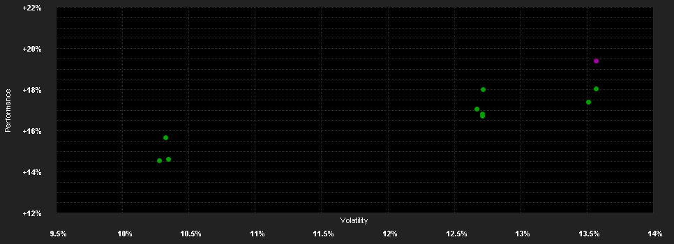 Chart for AGIF-Allianz Asian Sm.C.Eq.P EUR