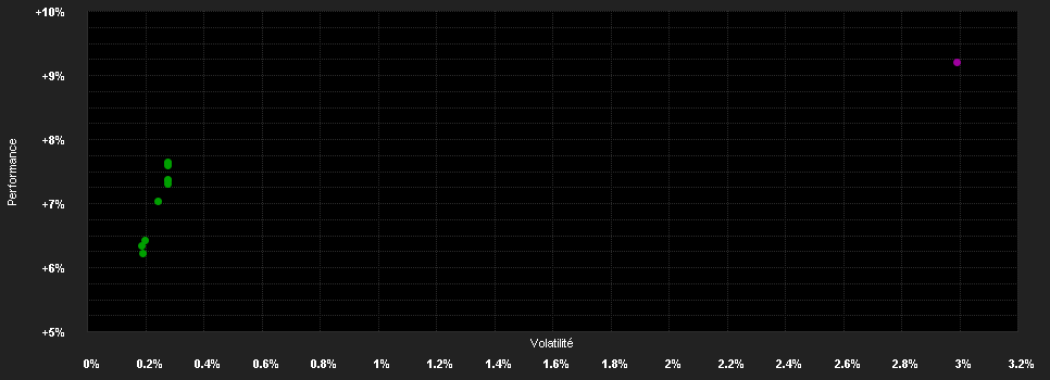 Chart for DB Fixed Income Opportunities ADVCH