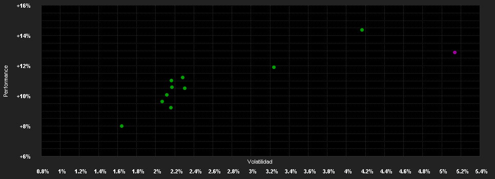 Chart for Schroder International Selection Fund Global Multi-Asset Income A Accumulation HKD