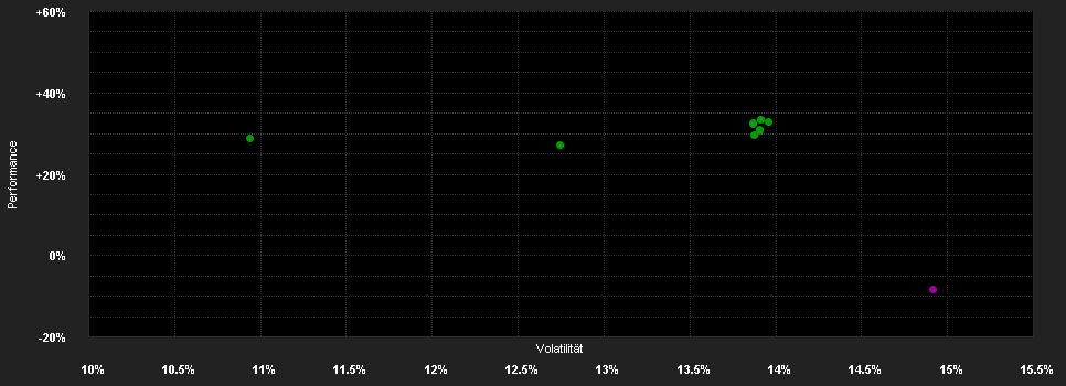 Chart for IQAM Strategic Commodity Fund BT