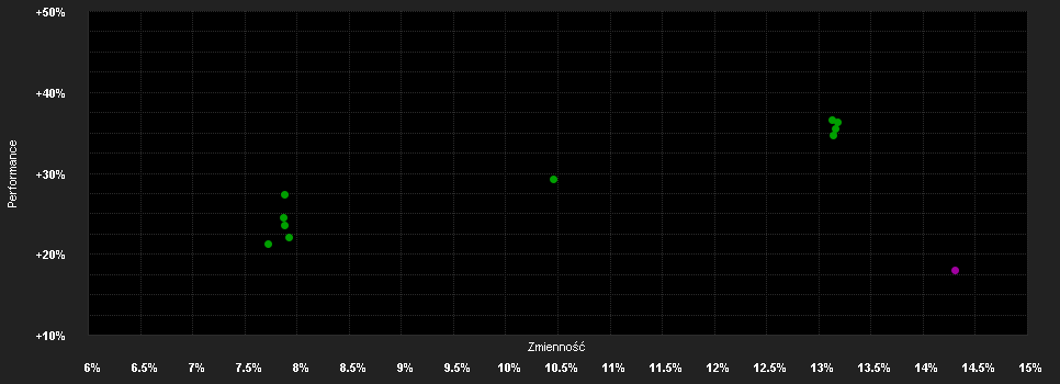 Chart for Robeco Circular Economy Equities F USD