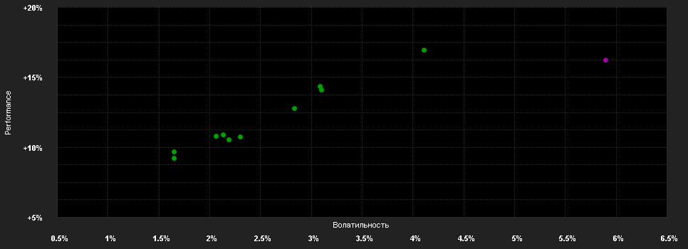 Chart for Mercer Diversified Growth Fund A18-0.6000-EUR