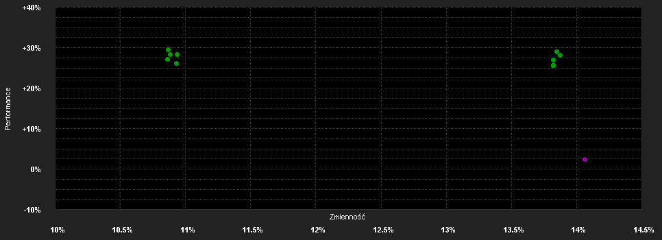 Chart for BGF Asian Dragon F.D4 GBP