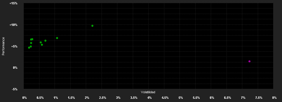 Chart for Fidelity Global Government Bond Climate Aware UCITS ETF Income USD Shares