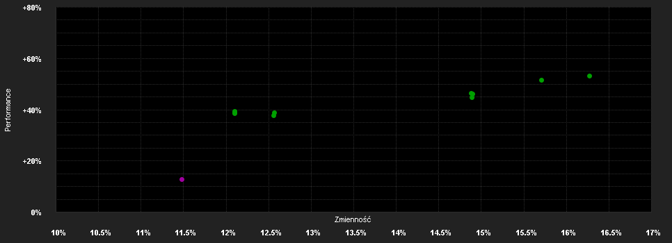 Chart for Janus Henderson Continental European Fund X2 EUR