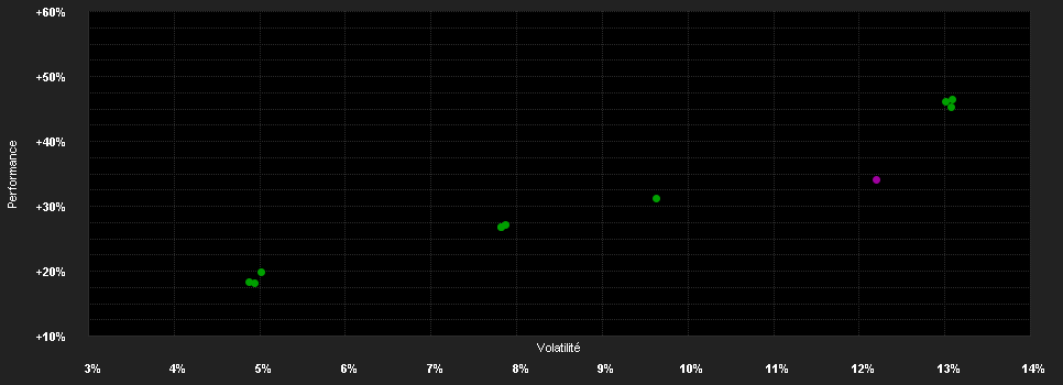 Chart for JPMorgan Funds - Global Focus Fund C (dist) - USD