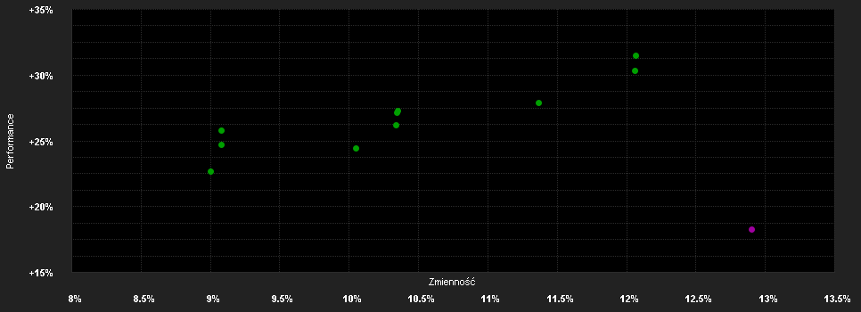 Chart for JPMorgan Funds - Europe Small Cap Fund A (acc) - USD (hedged)