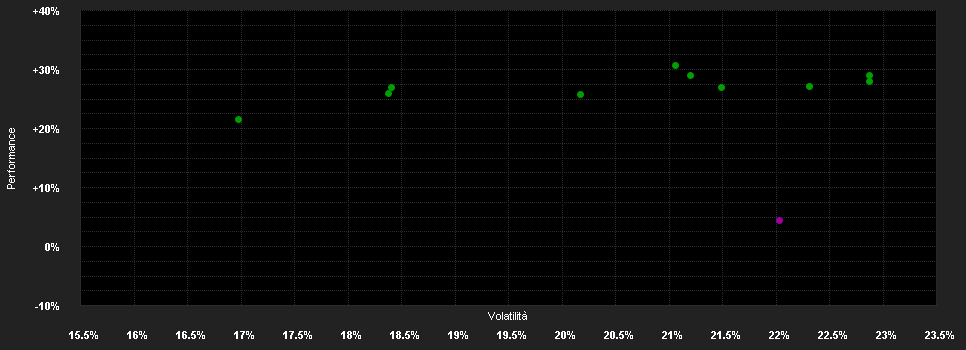 Chart for AB FCP I Japan Strategic Value Portfolio Class A