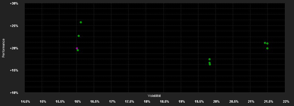 Chart for TBF SMART POWER CHF I