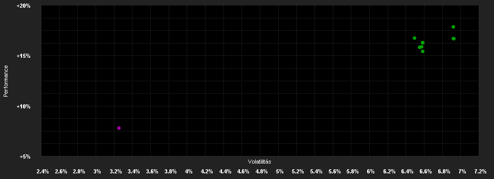 Chart for MPF Aktien Strategie Total Return