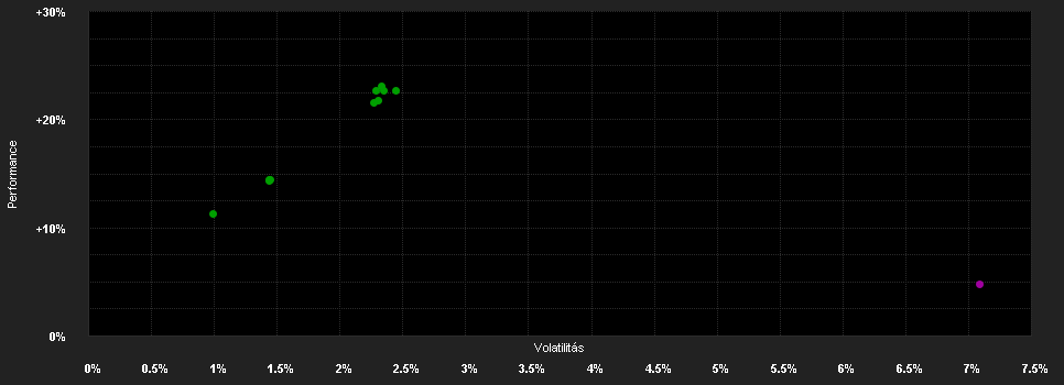 Chart for Capital Group Emerging Markets Local Currency Debt Fund (LUX) ZL CHF