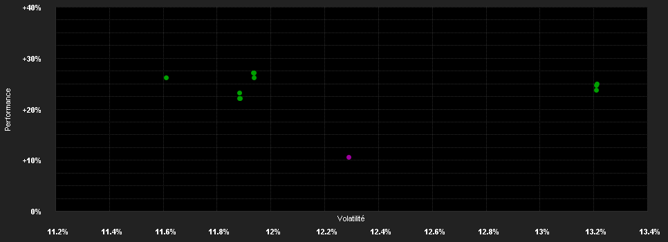 Chart for Fidelity Funds - Sustainable Consumer Brands Fund W-ACC-GBP