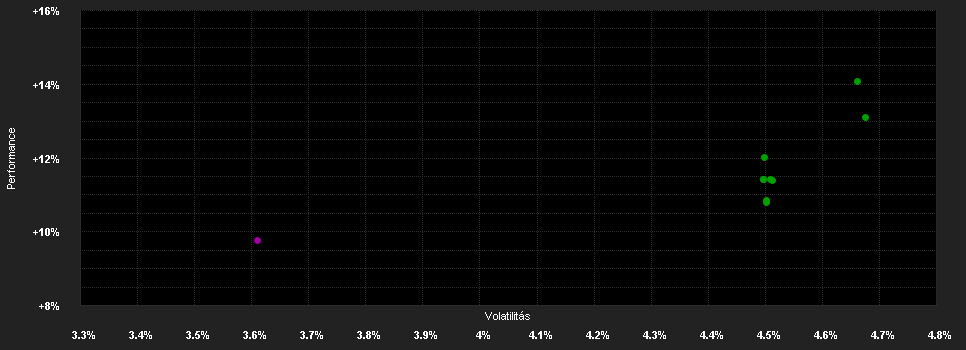 Chart for Berenberg Multi Asset Defensive - Anteilklasse R D