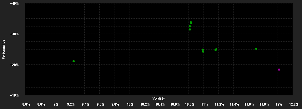 Chart for JPMorgan Funds - Euroland Equity Fund C (acc) - USD (hedged)