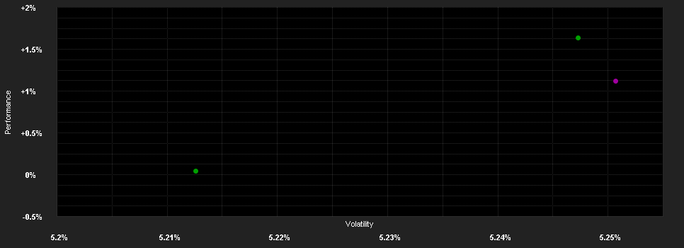 Chart for THEAM Quant Dynamic Volatility Carry I