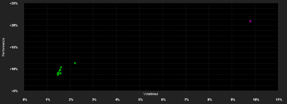 Chart for JPMorgan Funds - Europe Equity Plus Fund I (perf) (acc) - EUR