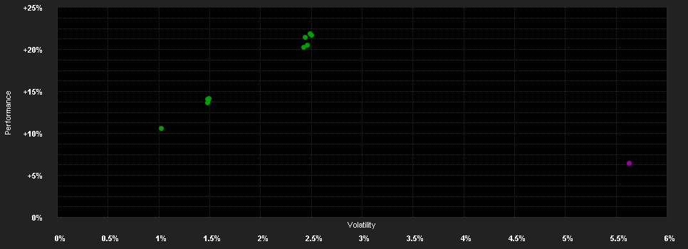 Chart for Eurizon Fund - Bond Emerging Markets in Local Currencies ESG R EUR Accumulation