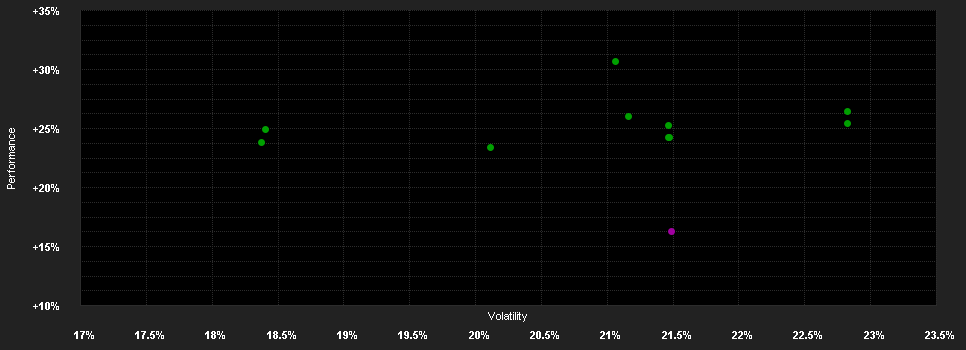 Chart for BGF Japan Flexible Equity Fund Hedged A2 EUR