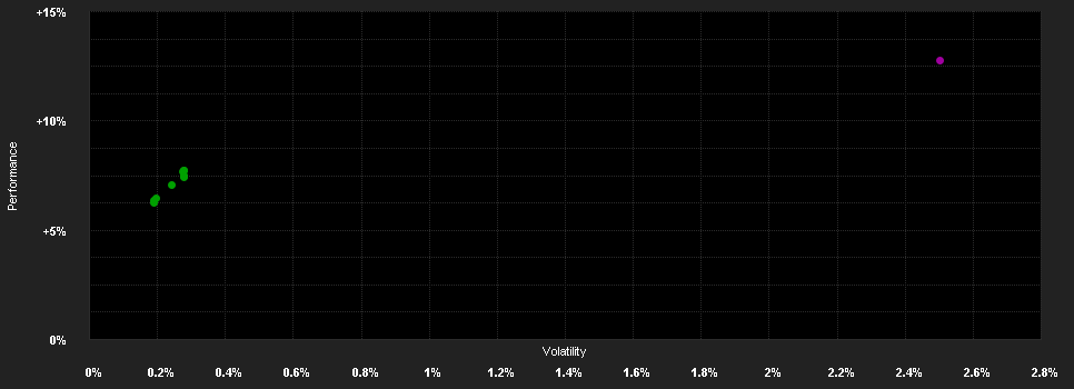 Chart for Artemis Funds (Lux) - Short Dated Global High Yield Bond - FI accumulation GBP hedged