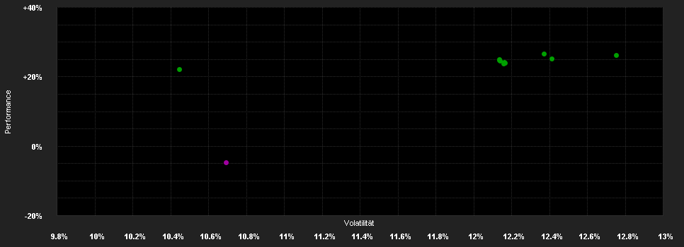 Chart for GS Quartix Mo.S.o.t.B.C.I.T.R.Pf.R2 GBP