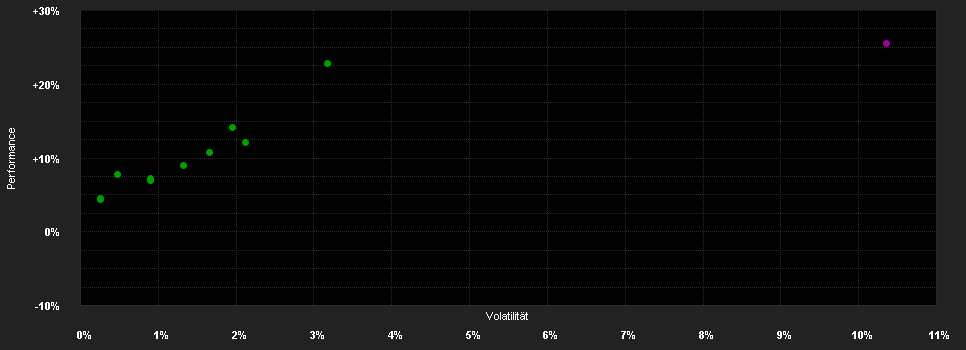 Chart for Fidelity Funds - Fidelity Target TM 2050 Fund P-ACC-USD (USD/Euro hedged)