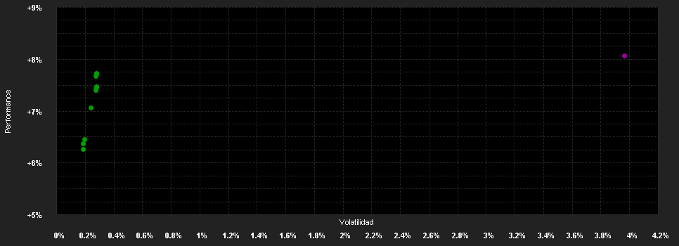 Chart for AMUNDI FUNDS GLOBAL AGGREGATE BOND - M2 EUR Hgd AD