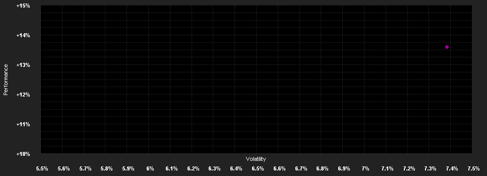 Chart for DekaStruktur: 2 Chance