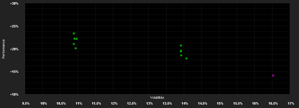 Chart for AGIF-Allianz Asian Sm.C.Eq.P EUR