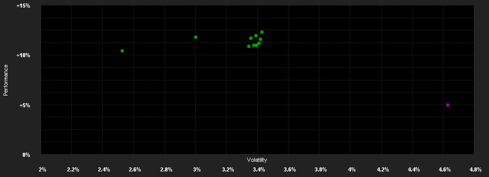 Chart for EuroSwitch Balanced Portfolio R