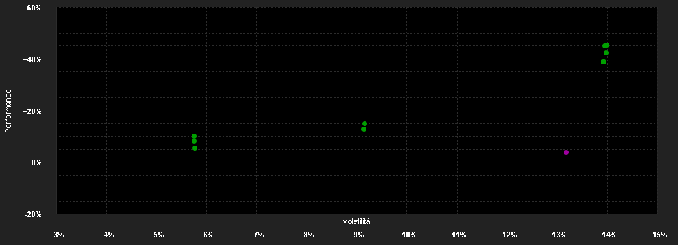 Chart for BNPP Easy Energy & Metals En.Roll UE USD