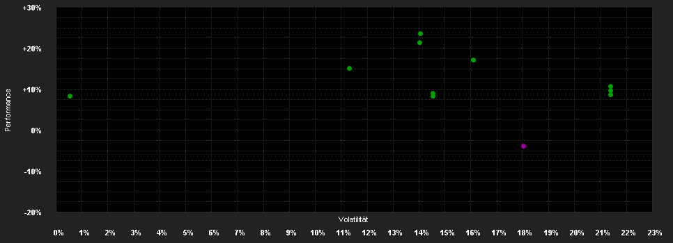 Chart for Schroder International Selection Fund Global Energy A Accumulation EUR Hedged